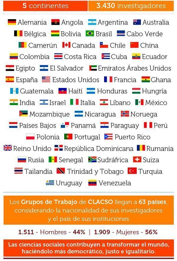clacso-investigadores