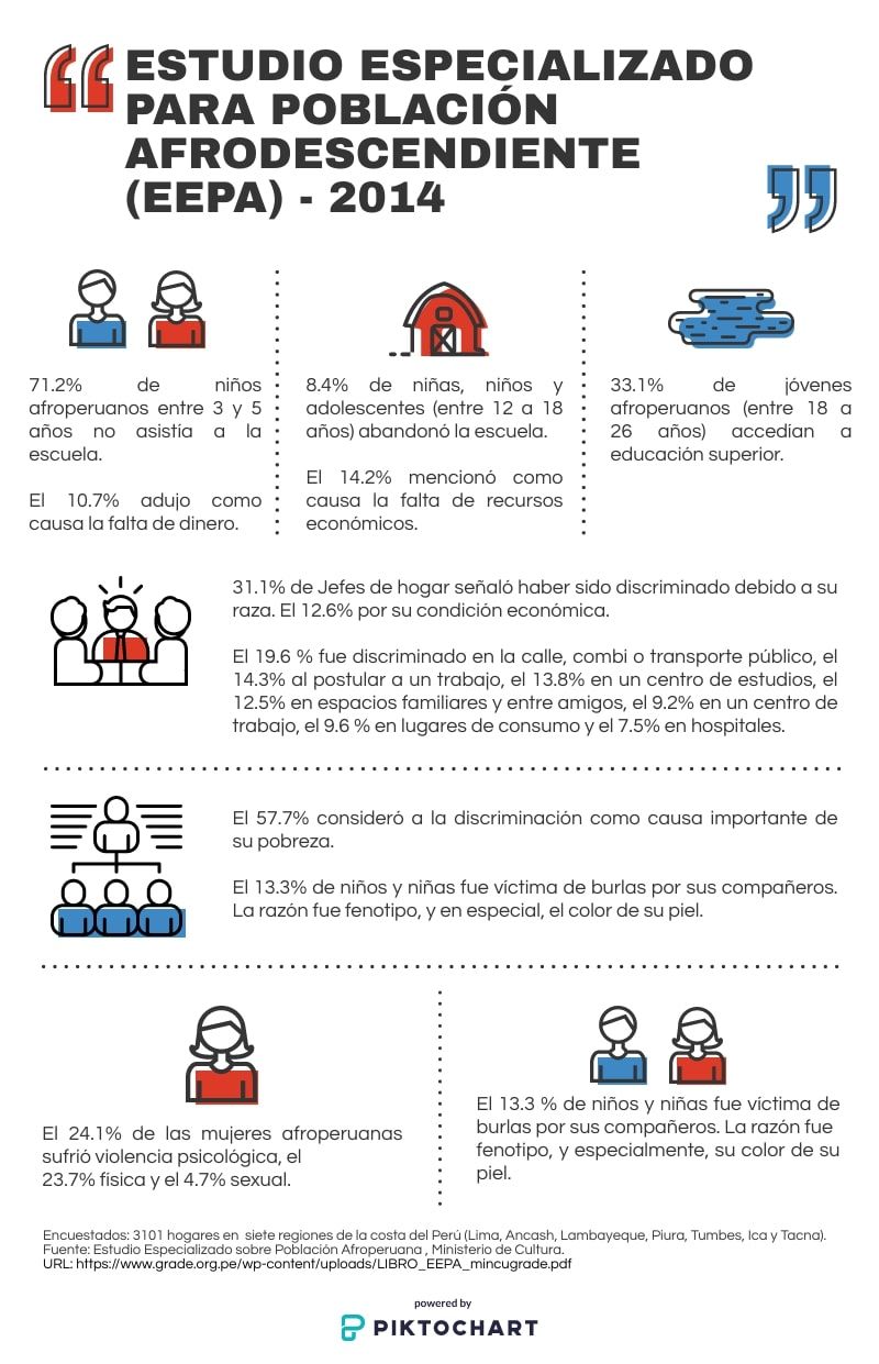 Infografía
